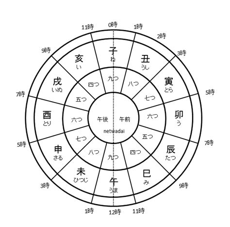 辰巳日是何時